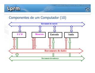 Componentes de um Computador (10)
 