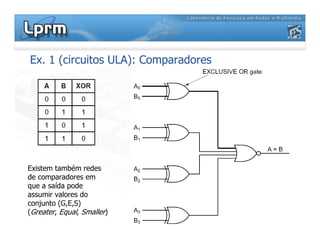 Ex. 1 (circuitos ULA): Comparadores
Existem também redes
de comparadores em
que a saída pode
assumir valores do
conjunto (G,E,S)
(Greater, Equal, Smaller)
 