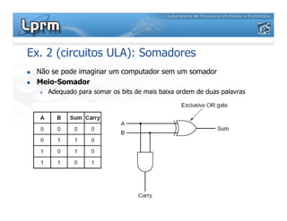 Ex. 2 (circuitos ULA): Somadores
 Não se pode imaginar um computador sem um somador
 Meio-Somador
 Adequado para somar os bits de mais baixa ordem de duas palavras
 