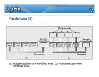 Paralelismo (3)
(a) Multiprocessador sem memórias locais. (b) Multiprocessador com
memórias locais.
 