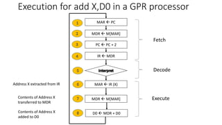 Ppd Process CPU.ppd