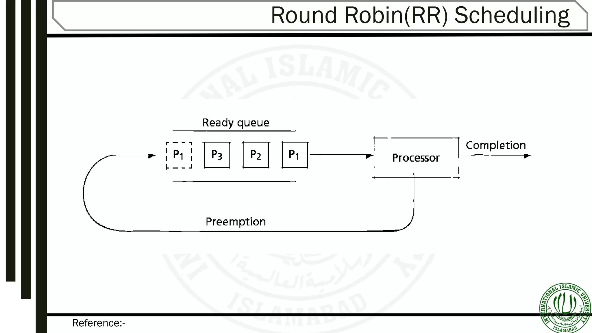 Reference:-
Round Robin(RR) Scheduling
 