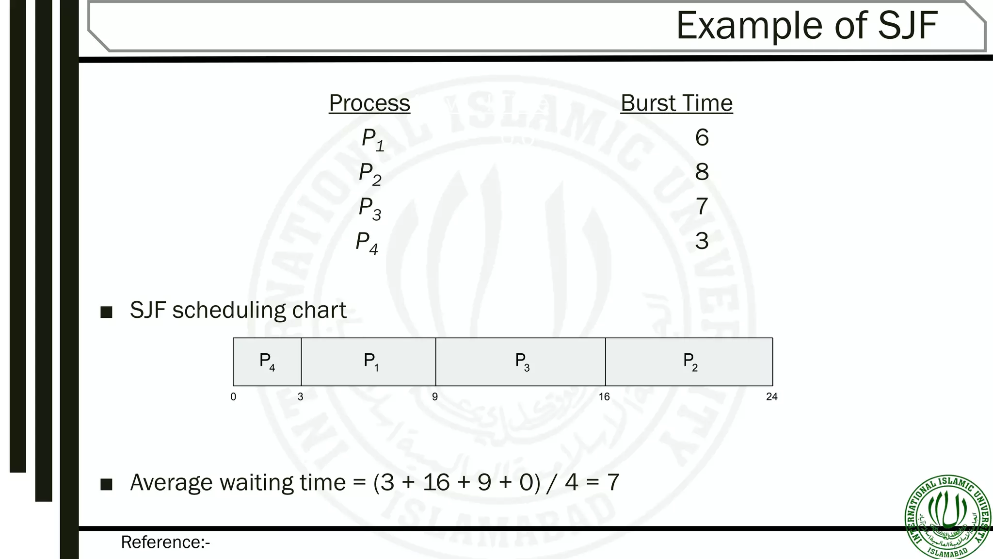 Reference:-
Example of SJF
ProcessArriva l Time Burst Time
P1 0.0 6
P2 2.0 8
P3 4.0 7
P4 5.0 3
■ SJF scheduling chart
■ Average waiting time = (3 + 16 + 9 + 0) / 4 = 7
P3
0 3 24
P4
P1
169
P2
 