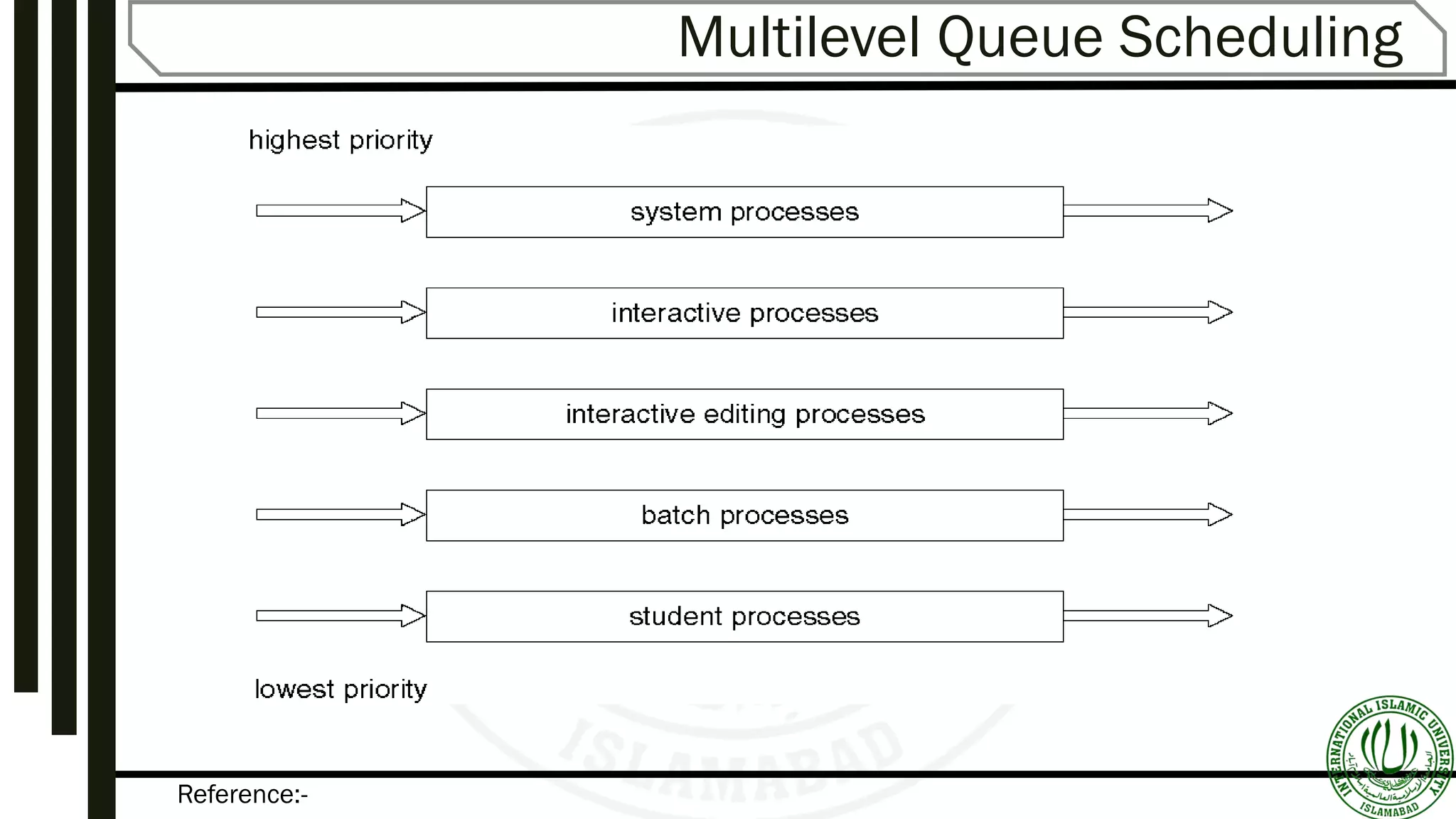 Reference:-
Multilevel Queue Scheduling
 
