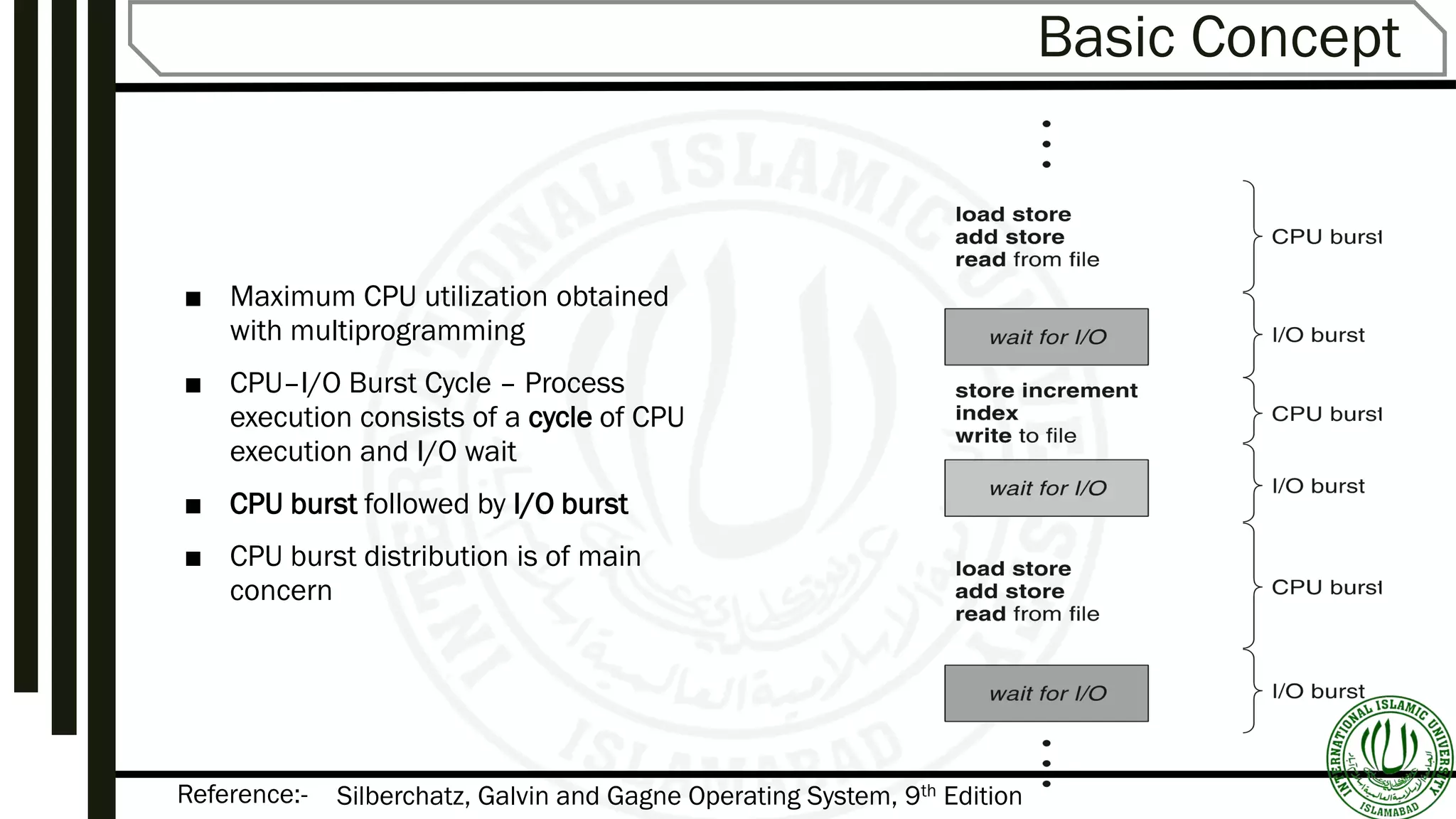 Reference:-
Basic Concept
■ Maximum CPU utilization obtained
with multiprogramming
■ CPU–I/O Burst Cycle – Process
execution consists of a cycle of CPU
execution and I/O wait
■ CPU burst followed by I/O burst
■ CPU burst distribution is of main
concern
Silberchatz, Galvin and Gagne Operating System, 9th Edition
 