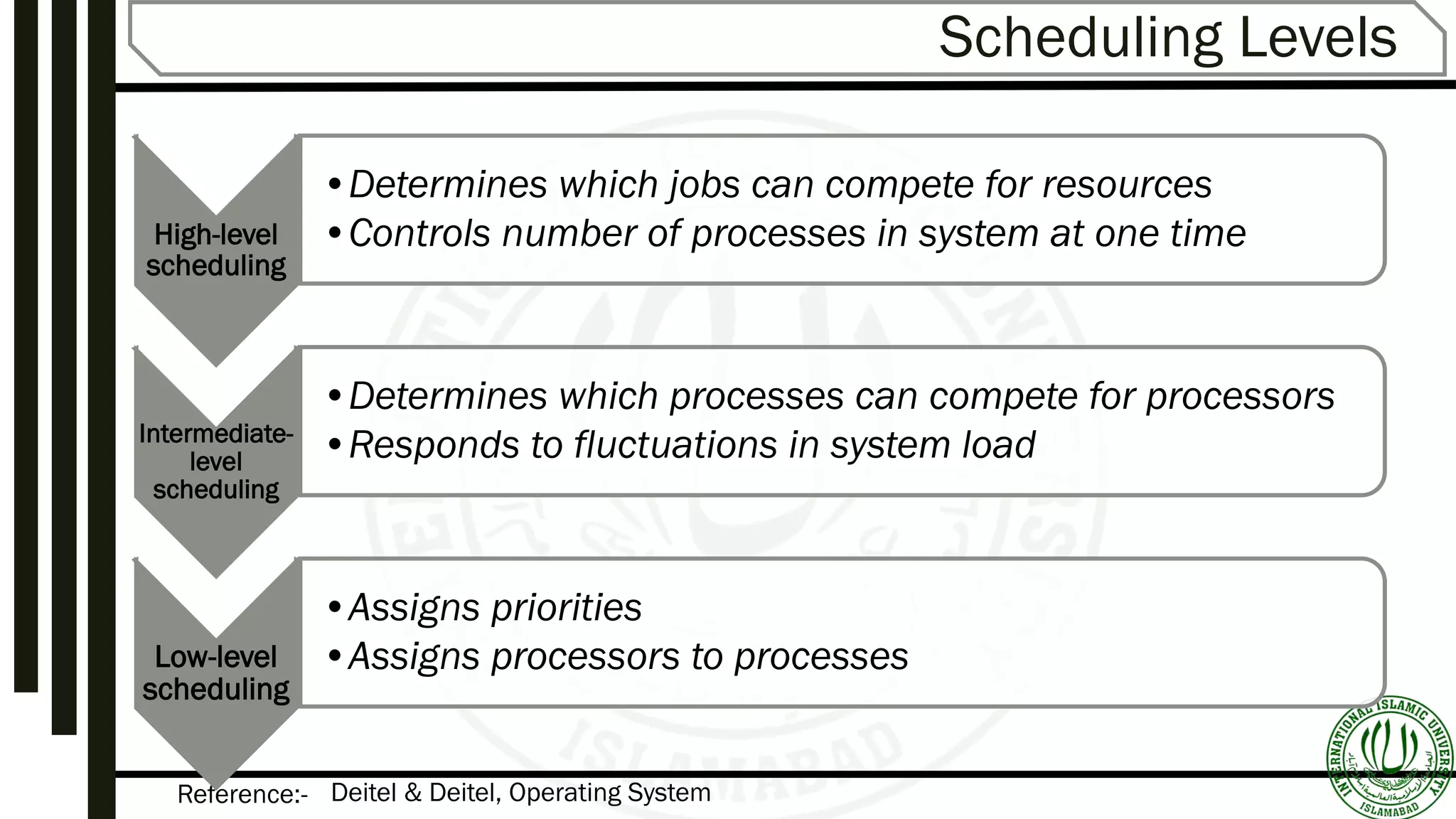 Reference:-
Scheduling Levels
High-level
scheduling
•Determines which jobs can compete for resources
•Controls number of processes in system at one time
Intermediate-
level
scheduling
•Determines which processes can compete for processors
•Responds to fluctuations in system load
Low-level
scheduling
•Assigns priorities
•Assigns processors to processes
Deitel & Deitel, Operating System
 