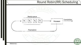 Reference:-
Round Robin(RR) Scheduling
 