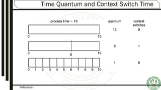 Reference:-
Time Quantum and Context Switch Time
 