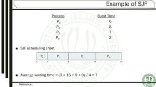 Reference:-
Example of SJF
ProcessArriva l Time Burst Time
P1 0.0 6
P2 2.0 8
P3 4.0 7
P4 5.0 3
■ SJF scheduling chart
■ Average waiting time = (3 + 16 + 9 + 0) / 4 = 7
P3
0 3 24
P4
P1
169
P2
 