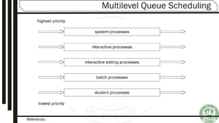 Reference:-
Multilevel Queue Scheduling
 