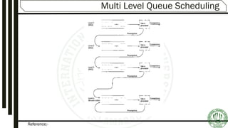Reference:-
Multi Level Queue Scheduling
 