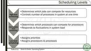 Reference:-
Scheduling Levels
High-level
scheduling
•Determines which jobs can compete for resources
•Controls number of processes in system at one time
Intermediate-
level
scheduling
•Determines which processes can compete for processors
•Responds to fluctuations in system load
Low-level
scheduling
•Assigns priorities
•Assigns processors to processes
Deitel & Deitel, Operating System
 