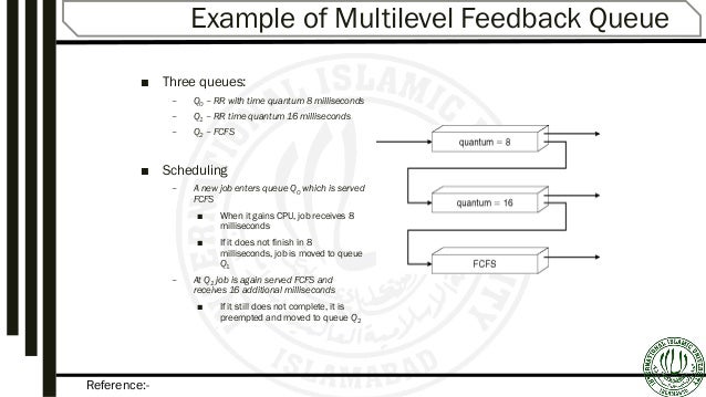 Multilevel Feedback Queue Scheduling Example With Gantt Chart