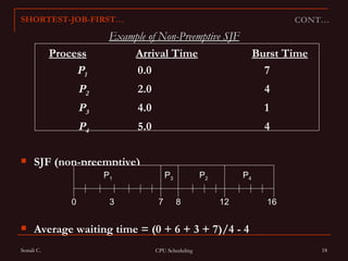 CONT… SHORTEST-JOB-FIRST… Process Arrival Time Burst Time P 1 0.0 7   P 2 2.0 4   P 3 4.0 1   P 4 5.0 4 SJF (non-preemptive) Average waiting time = (0 + 6 + 3 + 7)/4 - 4 Example of Non-Preemptive SJF P 1 P 3 P 2 7 3 16 0 P 4 8 12 