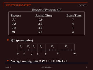 Process Arrival Time Burst Time   P1    0.0 7   P2   2.0 4   P3   4.0 1   P4   5.0 4 SJF (preemptive) Average waiting time = (9 + 1 + 0 +2)/4 - 3 CONT… SHORTEST-JOB-FIRST… Example of Preemptive SJF P 1 P 3 P 2 4 2 11 0 P 4 5 7 P 2 P 1 16 