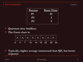 Process   Burst Time P1 24 P2 3 P3 3 Quantum time 4millisec The Gantt chart is:  Typically, higher average turnaround than SJF, but better  response CONT… ROUND-ROBIN… P 1 P 2 P 3 P 1 P 1 P 1 P 1 P 1 0 4 7 10 14 18 22 26 30 
