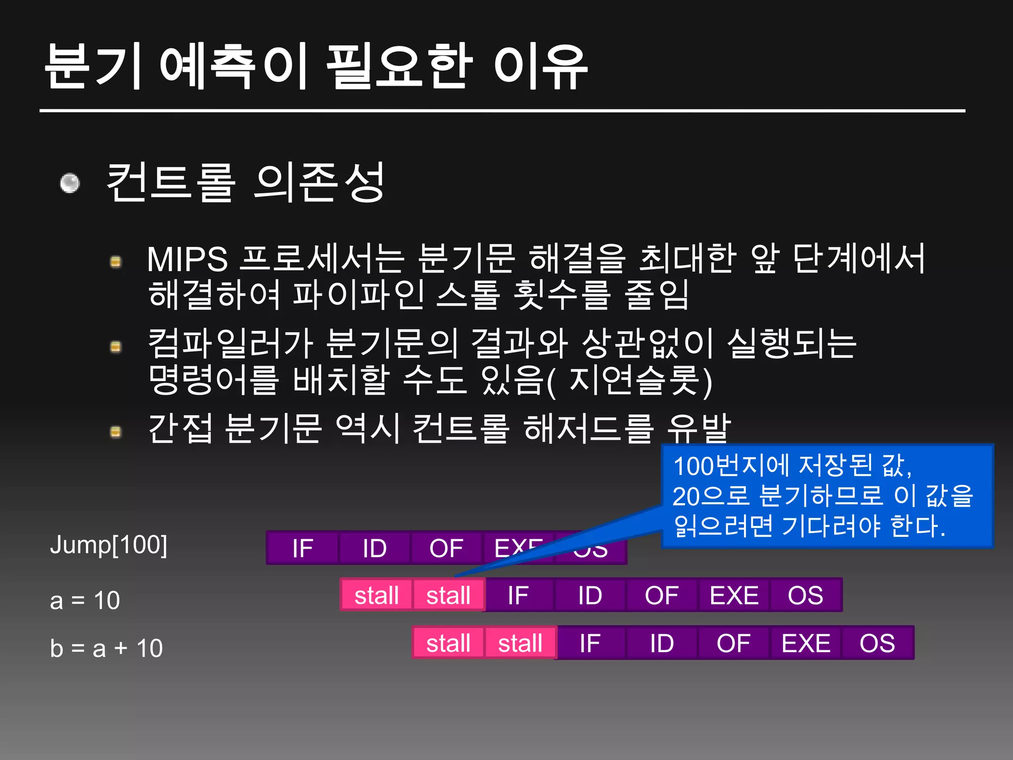 분기 예측이 필요한 이유컨트롤 의존성MIPS 프로세서는 분기문 해결을 최대한 앞 단계에서 해결하여 파이파인 스톨 횟수를 줄임컴파일러가 분기문의 결과와 상관없이 실행되는 명령어를 배치할 수도 있음( 지연슬롯)간접 분기문 역시 컨트롤 해저드를 유발100번지에 저장된 값, 20으로 분기하므로 이 값을 읽으려면 기다려야 한다.IFIDOFEXEOSIFIDOFEXEOSIFIDOFEXEOSJump[100]stallstalla = 10stallstallb = a + 10