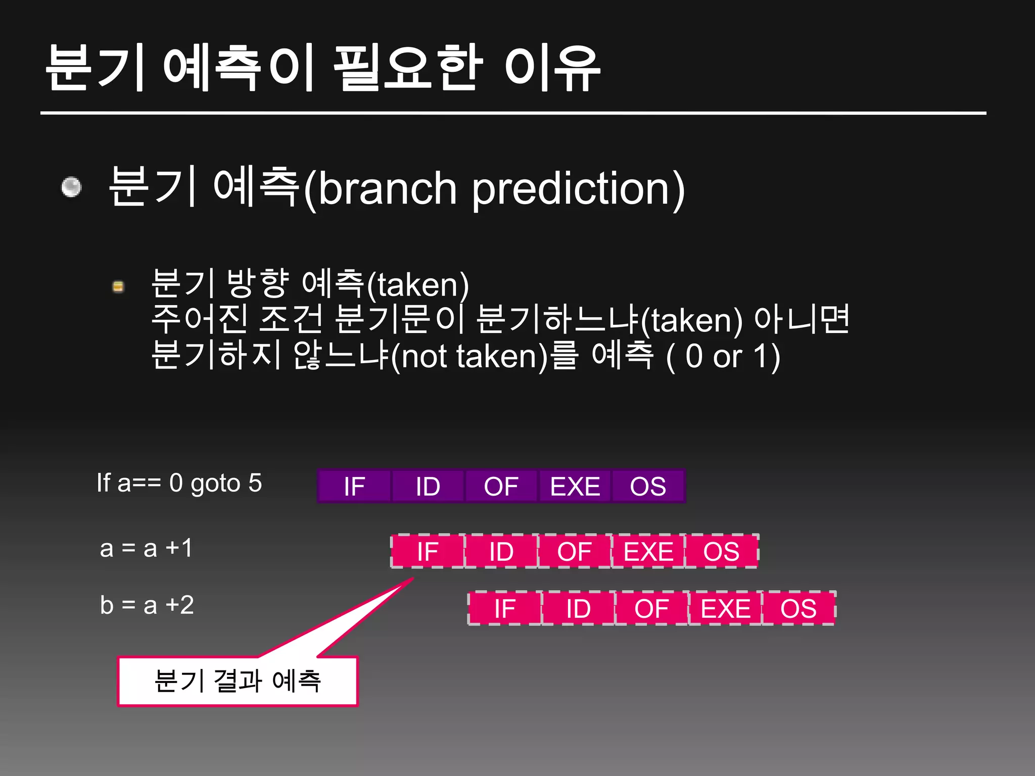 분기 예측이 필요한 이유분기 예측(branch prediction)분기 방향 예측(taken)주어진 조건 분기문이 분기하느냐(taken) 아니면분기하지 않느냐(not taken)를 예측 ( 0 or 1)If a== 0 goto 5IFIDOFEXEOSIFIDOFEXEOSIFIDOFEXEOSa = a +1b = a +2분기 결과 예측