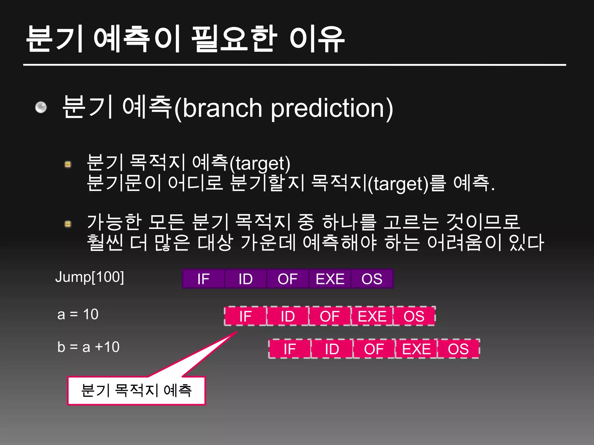 분기 예측이 필요한 이유분기 예측(branch prediction)분기목적지 예측(target)분기문이 어디로 분기할지 목적지(target)를예측.가능한 모든 분기 목적지 중 하나를 고르는 것이므로 훨씬 더 많은 대상 가운데 예측해야 하는 어려움이 있다Jump[100]IFIDOFEXEOSIFIDOFEXEOSIFIDOFEXEOSa = 10b = a +10분기 목적지 예측