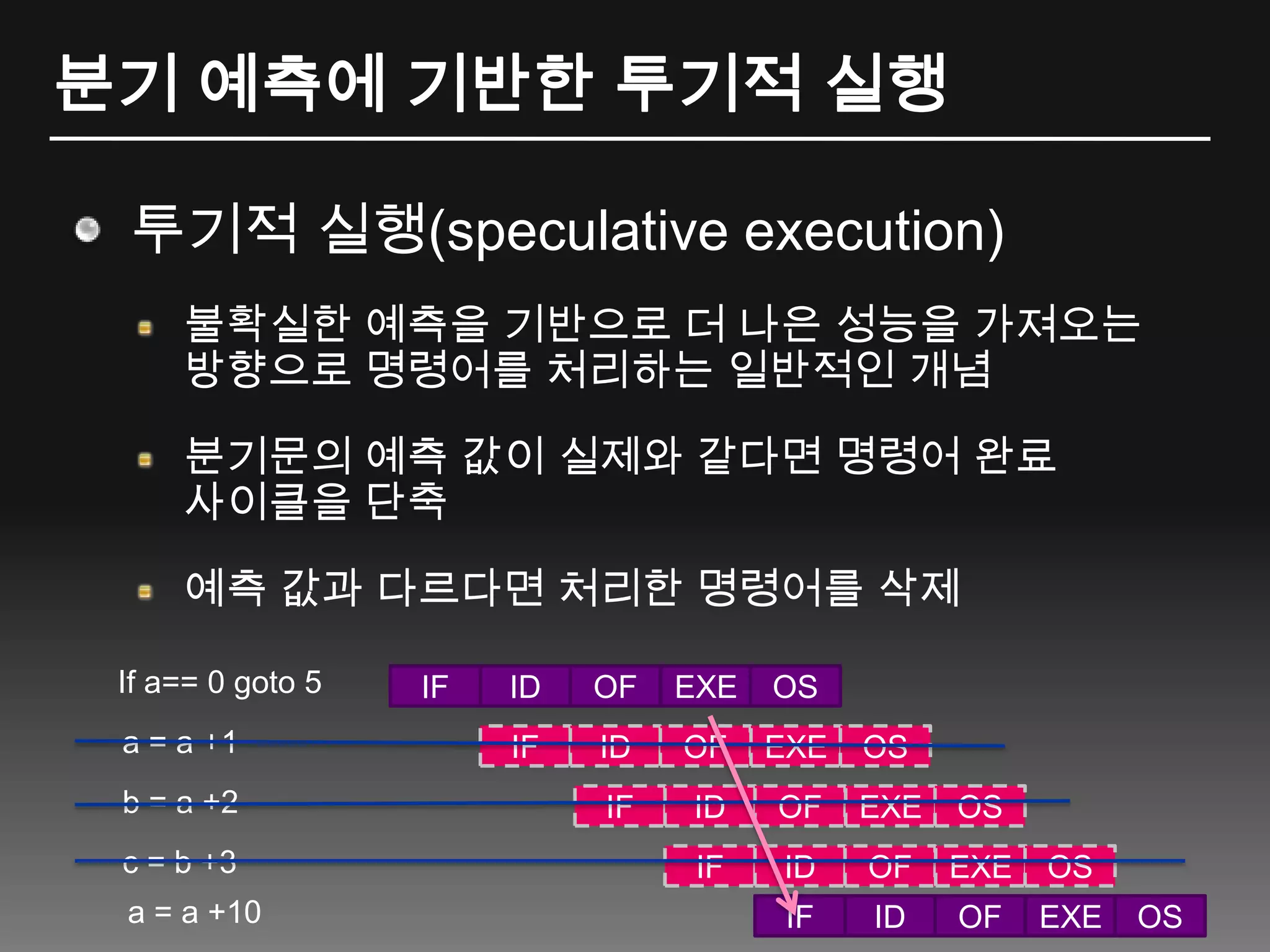 분기 예측에 기반한 투기적 실행투기적 실행(speculative execution)불확실한예측을 기반으로 더 나은 성능을 가져오는 방향으로 명령어를 처리하는 일반적인 개념분기문의 예측 값이 실제와 같다면 명령어 완료 사이클을 단축예측 값과 다르다면 처리한 명령어를 삭제IFIDOFEXEOSIFIDOFEXEOSIFIDOFEXEOSIFIDOFEXEOSIFIDOFEXEOSIf a== 0 goto 5a = a +1b = a +2c = b +3a = a +10