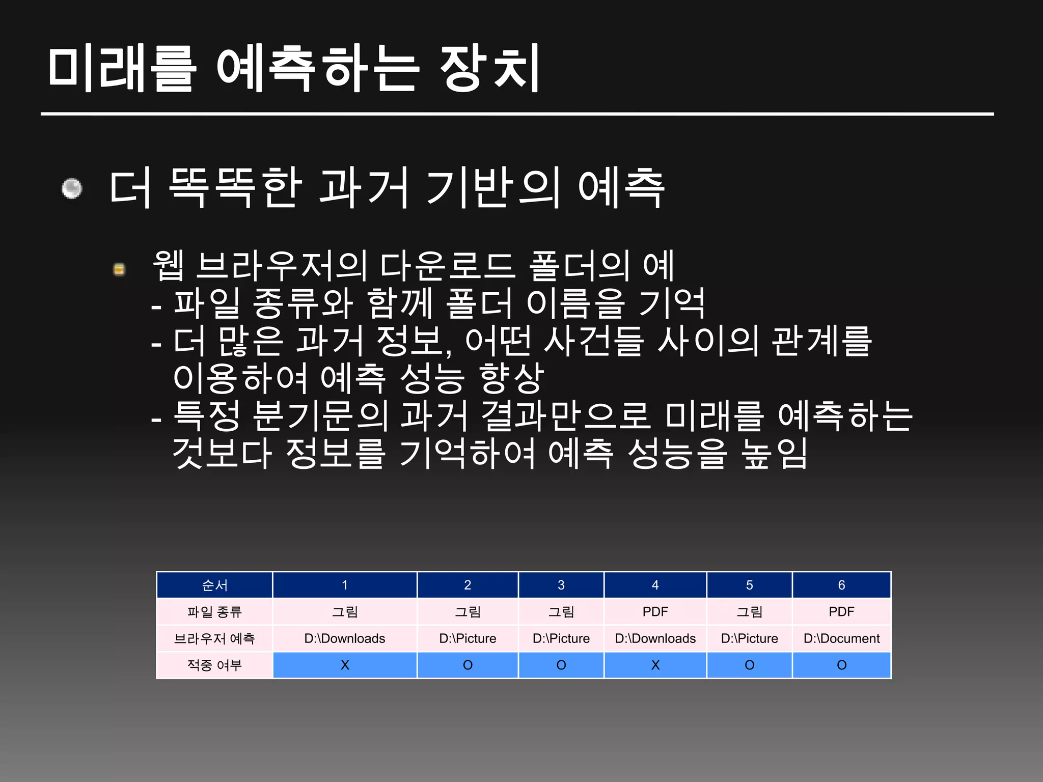 미래를 예측하는 장치더 똑똑한 과거 기반의 예측웹 브라우저의 다운로드 폴더의 예- 파일 종류와 함께 폴더 이름을 기억- 더 많은 과거 정보, 어떤 사건들 사이의 관계를  이용하여 예측 성능 향상- 특정 분기문의 과거 결과만으로 미래를 예측하는 것보다 정보를 기억하여 예측 성능을 높임