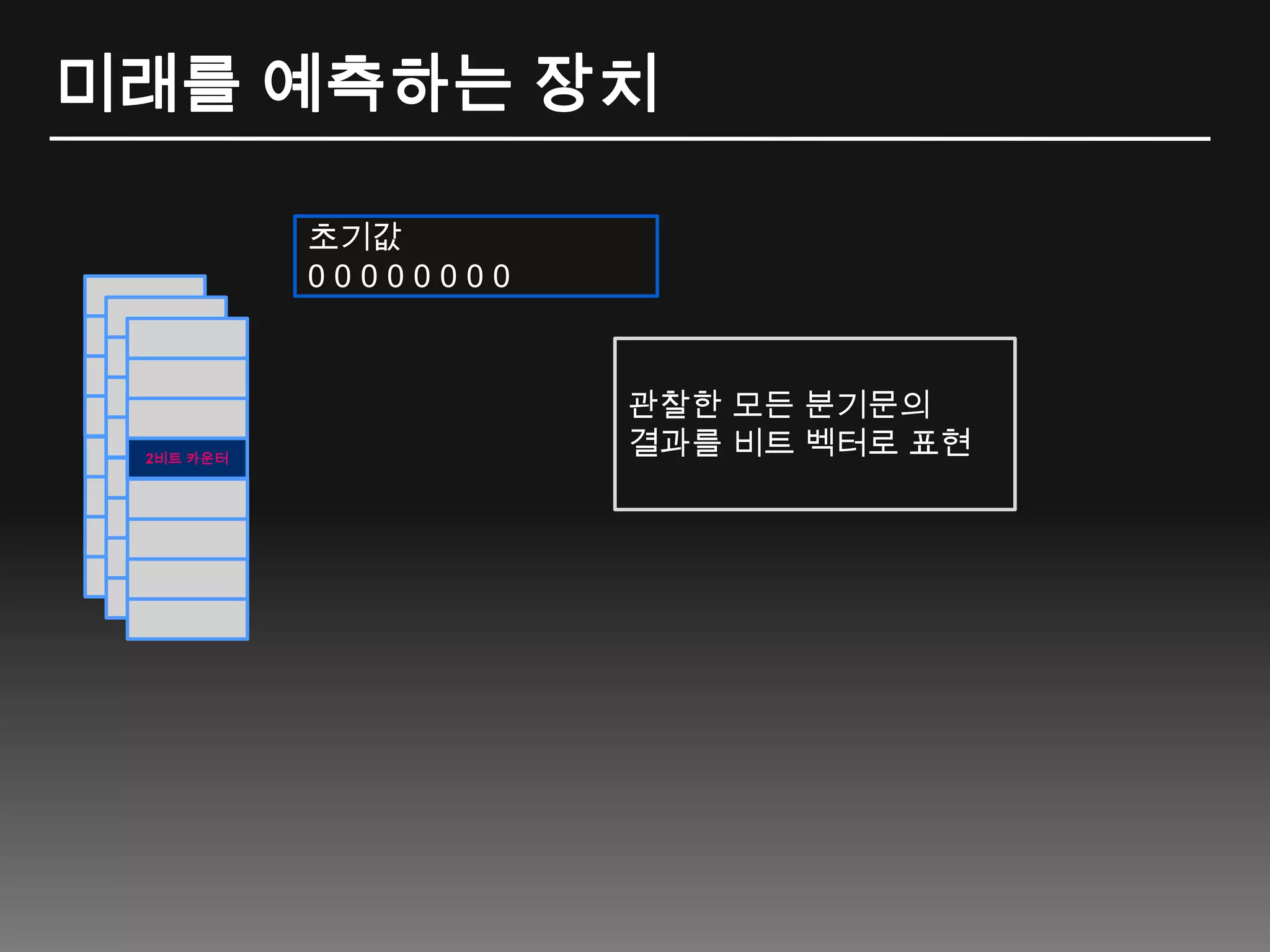 미래를 예측하는 장치초기값 0 0 0 0 0 0 0 0관찰한 모든 분기문의결과를 비트 벡터로 표현2비트 카운터