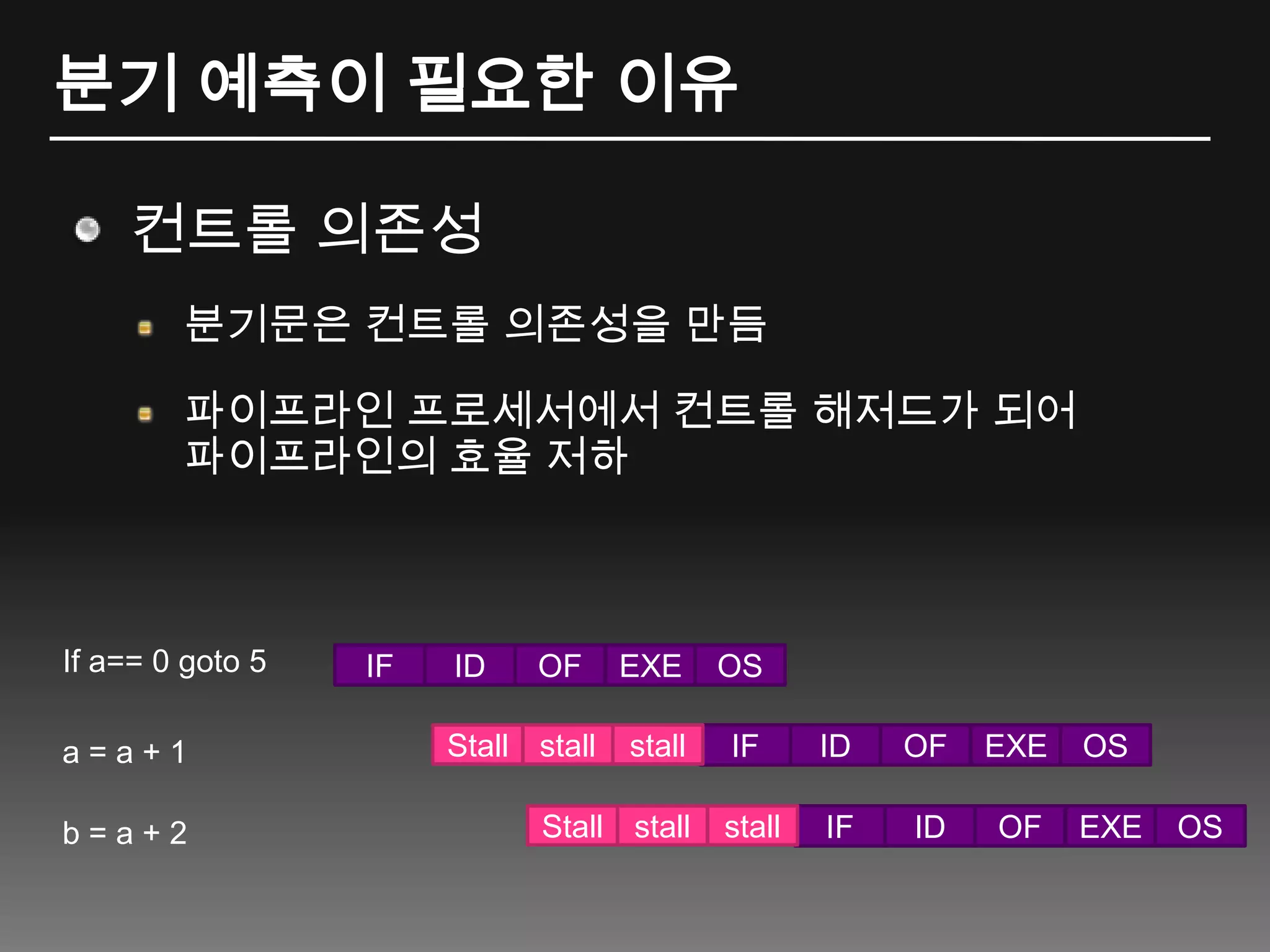 분기 예측이 필요한 이유컨트롤 의존성분기문은 컨트롤 의존성을 만듬파이프라인 프로세서에서 컨트롤 해저드가 되어 파이프라인의 효율 저하IFIDOFEXEOSIFIDOFEXEOSIFIDOFEXEOSIf a== 0 goto 5stallstallStalla = a + 1stallstallStallb = a + 2