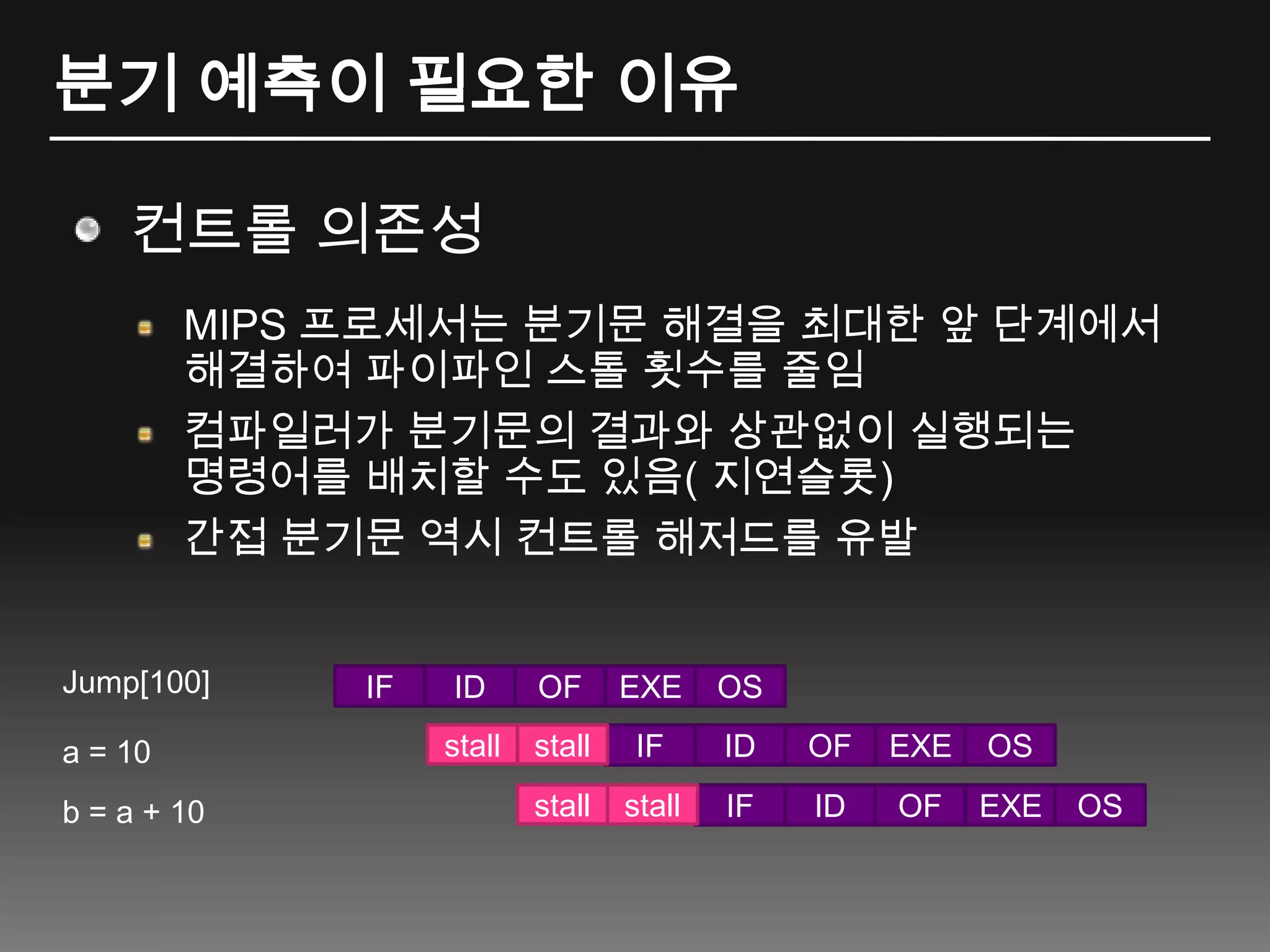 분기 예측이 필요한 이유컨트롤 의존성MIPS 프로세서는 분기문 해결을 최대한 앞 단계에서 해결하여 파이파인 스톨 횟수를 줄임컴파일러가 분기문의 결과와 상관없이 실행되는 명령어를 배치할 수도 있음( 지연슬롯)간접 분기문 역시 컨트롤 해저드를 유발IFIDOFEXEOSIFIDOFEXEOSIFIDOFEXEOSJump[100]stallstalla = 10stallstallb = a + 10