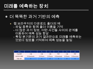 미래를 예측하는 장치더 똑똑한 과거 기반의 예측웹 브라우저의 다운로드 폴더의 예- 파일 종류와 함께 폴더 이름을 기억- 더 많은 과거 정보, 어떤 사건들 사이의 관계를  이용하여 예측 성능 향상- 특정 분기문의 과거 결과만으로 미래를 예측하는 것보다 정보를 기억하여 예측 성능을 높임