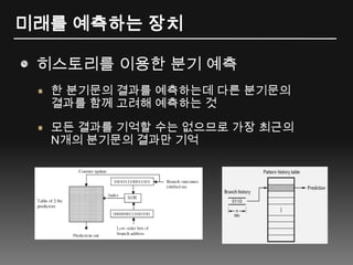 미래를 예측하는 장치히스토리를 이용한 분기 예측한 분기문의 결과를 예측하는데 다른 분기문의결과를 함께 고려해 예측하는 것모든 결과를 기억할 수는 없으므로 가장최근의N개의 분기문의 결과만 기억