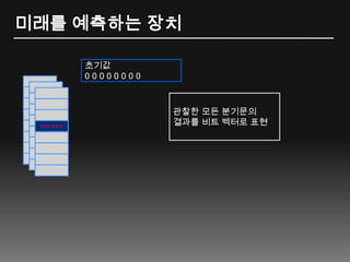 미래를 예측하는 장치초기값 0 0 0 0 0 0 0 0관찰한 모든 분기문의결과를 비트 벡터로 표현2비트 카운터