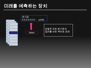 미래를 예측하는 장치초기값 0 0 0 0 0 0 0 1   (shift)관찰한 모든 분기문의결과를 비트 벡터로 표현2비트 카운터taken