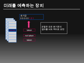 미래를 예측하는 장치초기값 0 0 0 0 0 1 01관찰한 모든 분기문의결과를 비트 벡터로 표현2비트 카운터takennot takentaken