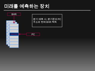 미래를 예측하는 장치BHR분기 예측 시, 분기문의 PC 주소와 현재 BHR 획득2비트 카운터PC