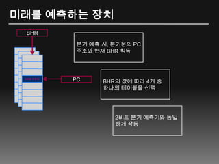 미래를 예측하는 장치BHR분기 예측 시, 분기문의 PC 주소와 현재 BHR 획득2비트 카운터BHR의 값에 따라 4개 중 하나의 테이블을 선택PC2비트 분기 예측기와 동일하게 작동