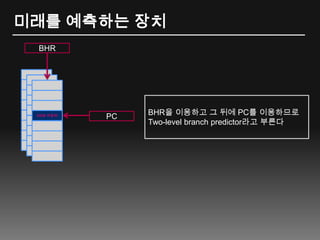 미래를 예측하는 장치BHRBHR을 이용하고 그 뒤에 PC를 이용하므로 Two-level branch predictor라고 부른다2비트 카운터PC