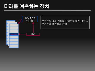 미래를 예측하는 장치분기문의 결과 기록을 전역으로 하지 않고 각 분기문에 국한해서 선택로컬 BHR테이블2비트 카운터PC