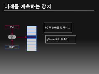 미래를 예측하는 장치PC와 BHR을 합쳐서…PC2비트 카운터XORgShare분기 예측기BHR