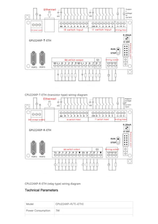 CPU224XP-T-ETH-(transistor-type)-wiring-diagram
CPU224XP-R-ETH (relay type) wiring diagram
Technical Parameters
Model CPU224XP-R/T(-ETH)
Power Consumption 7W
 