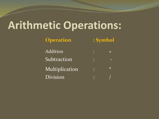 Arithmetic Operations:
Operation : Symbol
Addition : +
Subtraction : -
Multiplication : *
Division : /
 