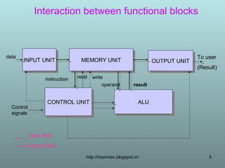 Cpu and its functions | PPT | Operating Systems | Computer Software and ...