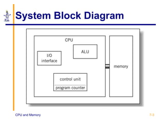 The CPU and Memory and Major Components | PPT