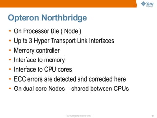 Opteron Northbridge On Processor Die ( Node ) Up to 3 Hyper Transport Link Interfaces Memory controller Interface to memory Interface to CPU cores ECC errors are detected and corrected here On dual core Nodes – shared between CPUs 