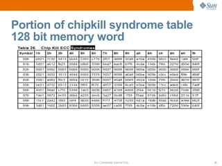 Portion of chipkill syndrome table 128 bit memory word 