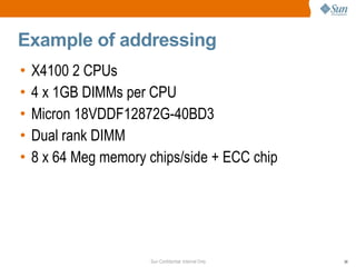 Example of addressing X4100 2 CPUs  4 x 1GB DIMMs per CPU Micron 18VDDF12872G-40BD3 Dual rank DIMM 8 x 64 Meg memory chips/side + ECC chip 
