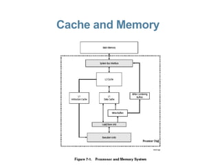 Cache and Memory 