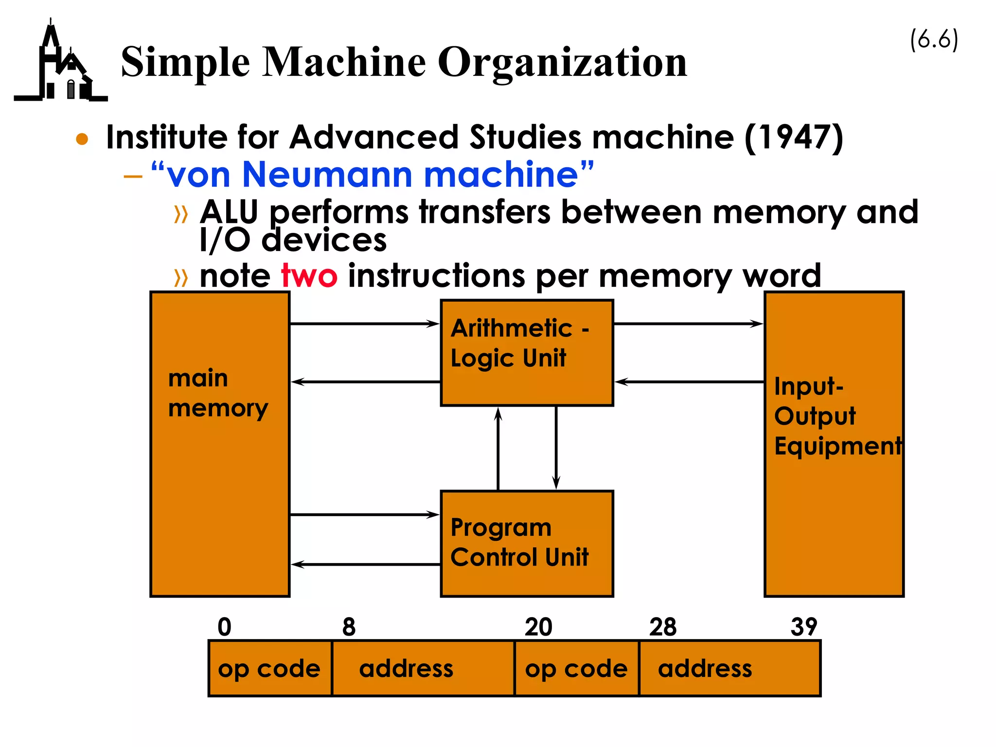 (6.6)
Simple Machine Organization
 Institute for Advanced Studies machine (1947)
– “von Neumann machine”
» ALU performs transfers between memory and
I/O devices
» note two instructions per memory word
main
memory
Input-
Output
Equipment
Arithmetic -
Logic Unit
Program
Control Unit
op code op codeaddress address
0 8 20 28 39
 
