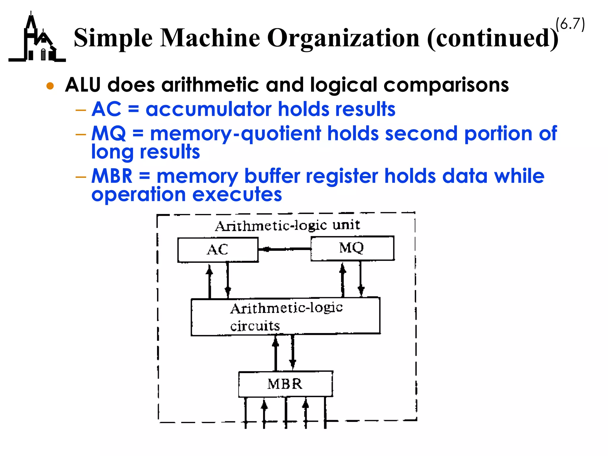 (6.7)
Simple Machine Organization (continued)
 ALU does arithmetic and logical comparisons
– AC = accumulator holds results
– MQ = memory-quotient holds second portion of
long results
– MBR = memory buffer register holds data while
operation executes
 