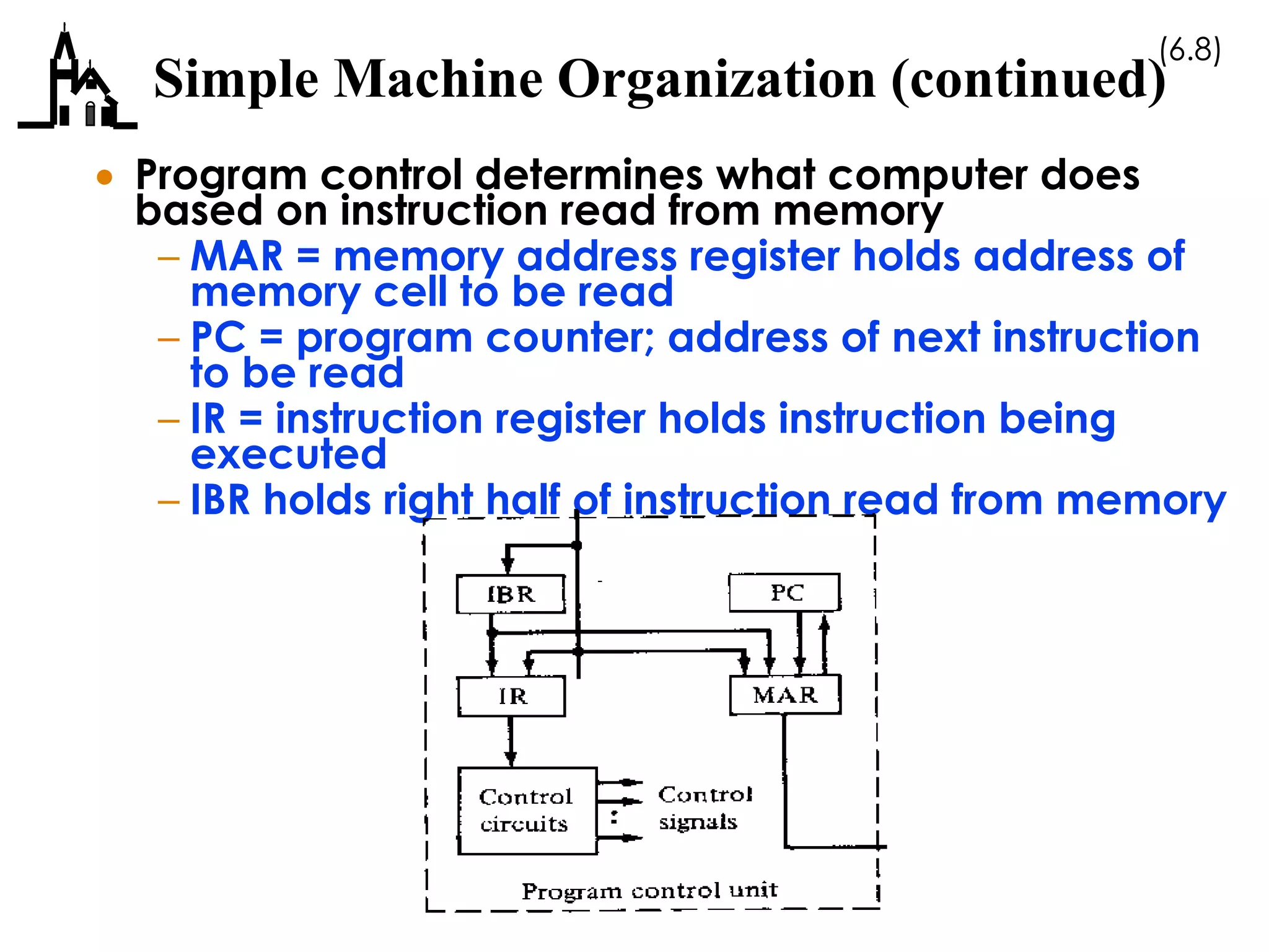 (6.8)
Simple Machine Organization (continued)
 Program control determines what computer does
based on instruction read from memory
– MAR = memory address register holds address of
memory cell to be read
– PC = program counter; address of next instruction
to be read
– IR = instruction register holds instruction being
executed
– IBR holds right half of instruction read from memory
 