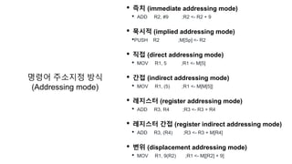 명령어 주소지정 방식
(Addressing mode)
• 즉치 (immediate addressing mode)
• ADD R2, #9 ;R2 <- R2 + 9
• 묵시적 (implied addressing mode)
•PUSH R2 ;M[Sp] <- R2
• 직접 (direct addressing mode)
• MOV R1, 5 ;R1 <- M[5]
• 간접 (indirect addressing mode)
• MOV R1, (5) ;R1 <- M[M[5]]
• 레지스터 (register addressing mode)
• ADD R3, R4 ;R3 <- R3 + R4
• 레지스터 간접 (register indirect addressing mode)
• ADD R3, (R4) ;R3 <- R3 + M[R4]
• 변위 (displacement addressing mode)
• MOV R1, 9(R2) ;R1 <- M[[R2] + 9]
 